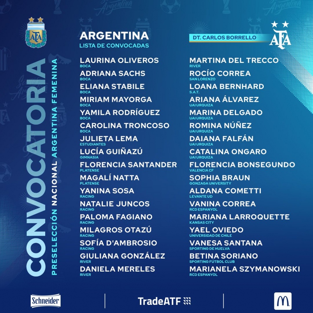 Las convocadas por el entrenador argentino para la Copa a disputarse en el país Vasco