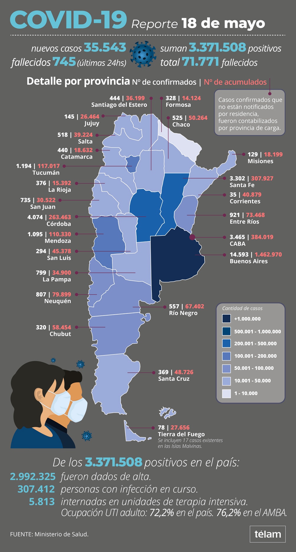 Infografía.