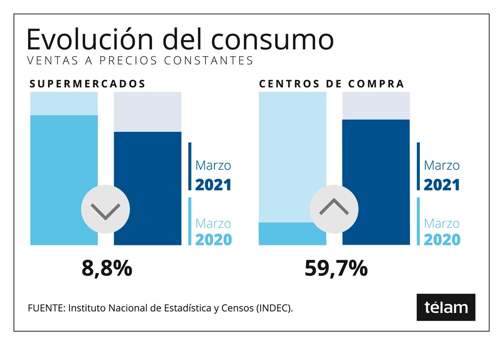 Infografia
