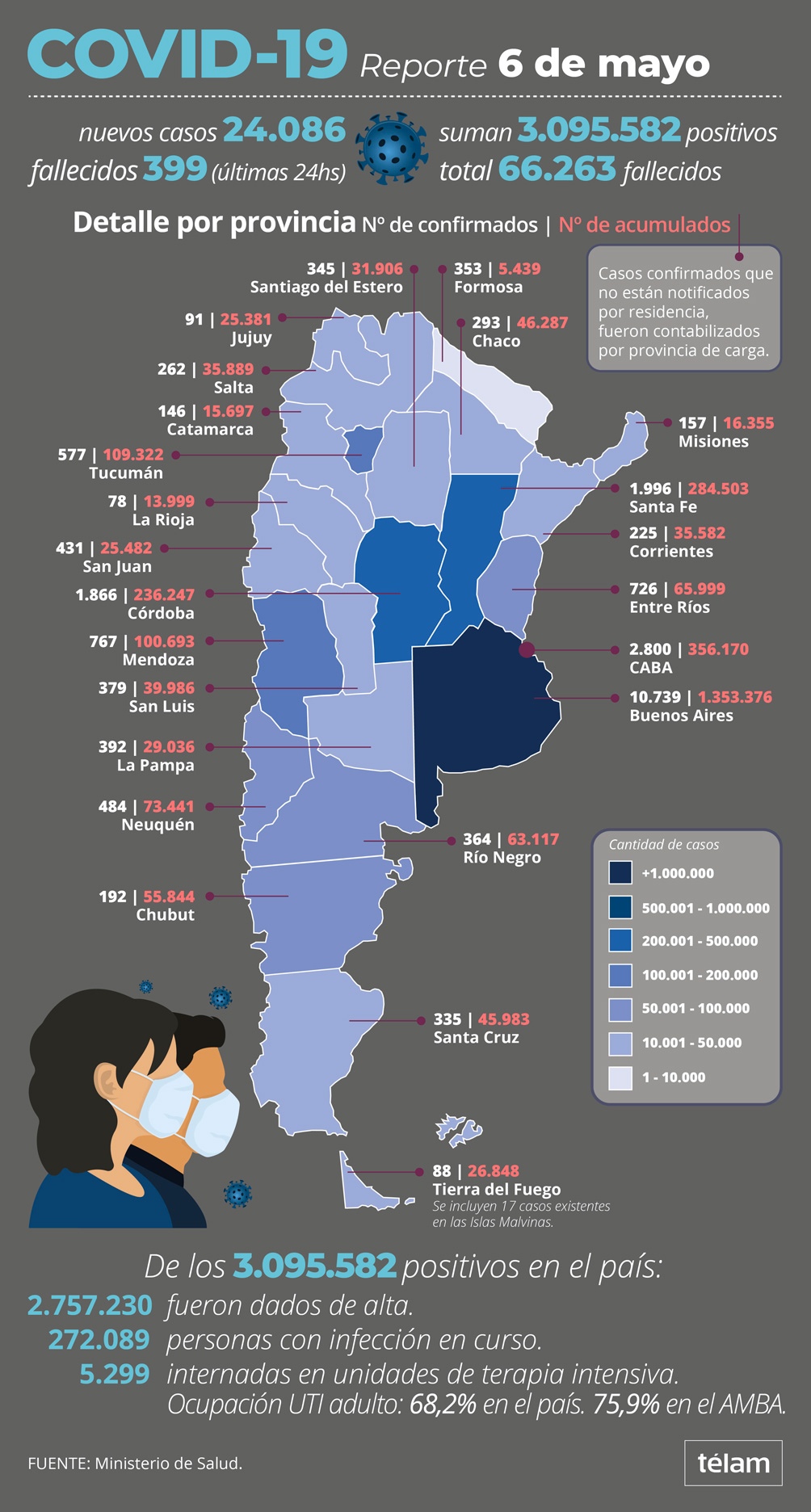 Infografía.