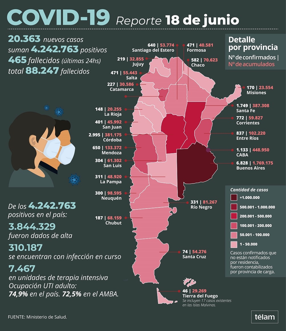 Datos hasta el 18-6-21