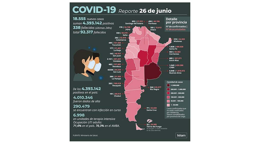 Infografía.