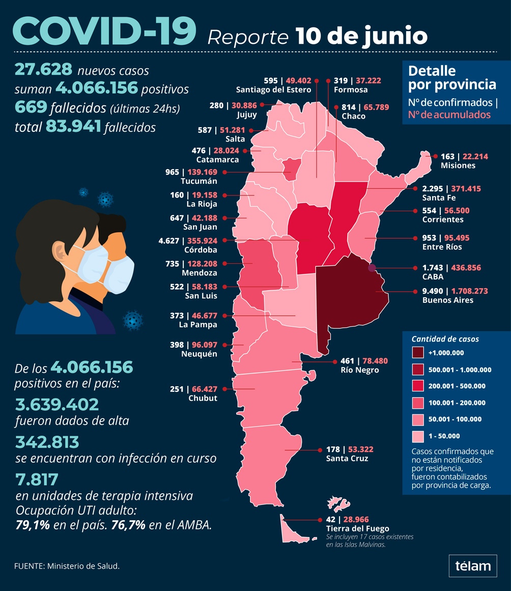 Infografía.