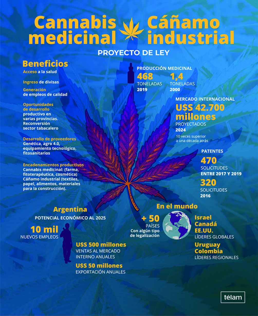 Infografía de Télam