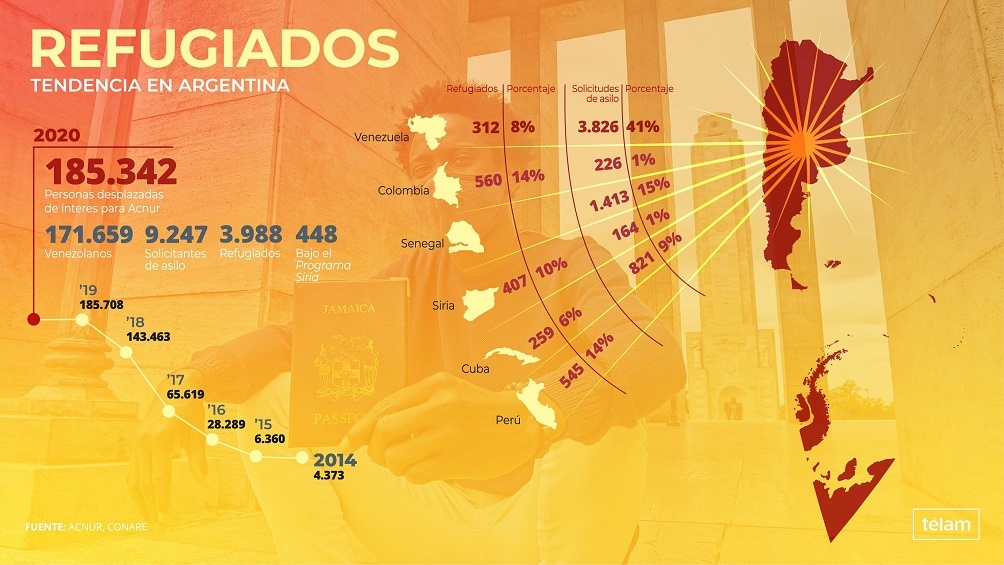 Infografía.