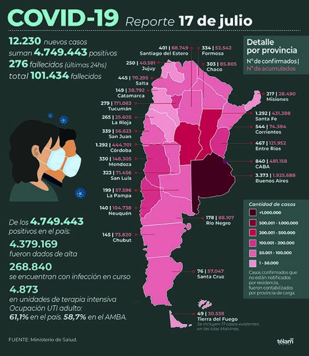 Infografía.