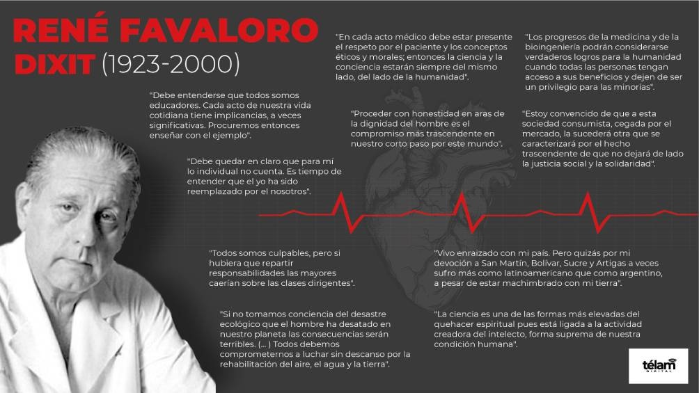 Infografía de Télam.