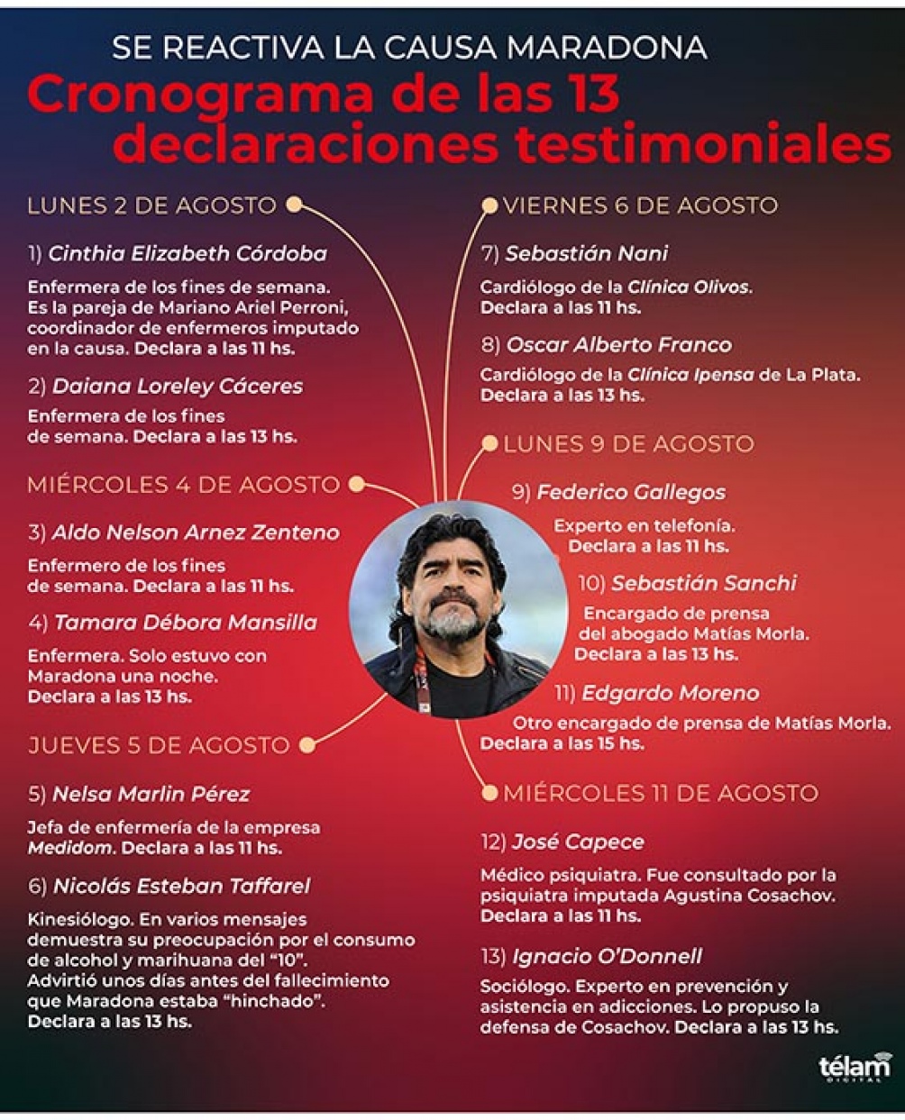 Infografía