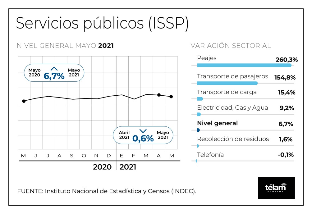 Infografía.