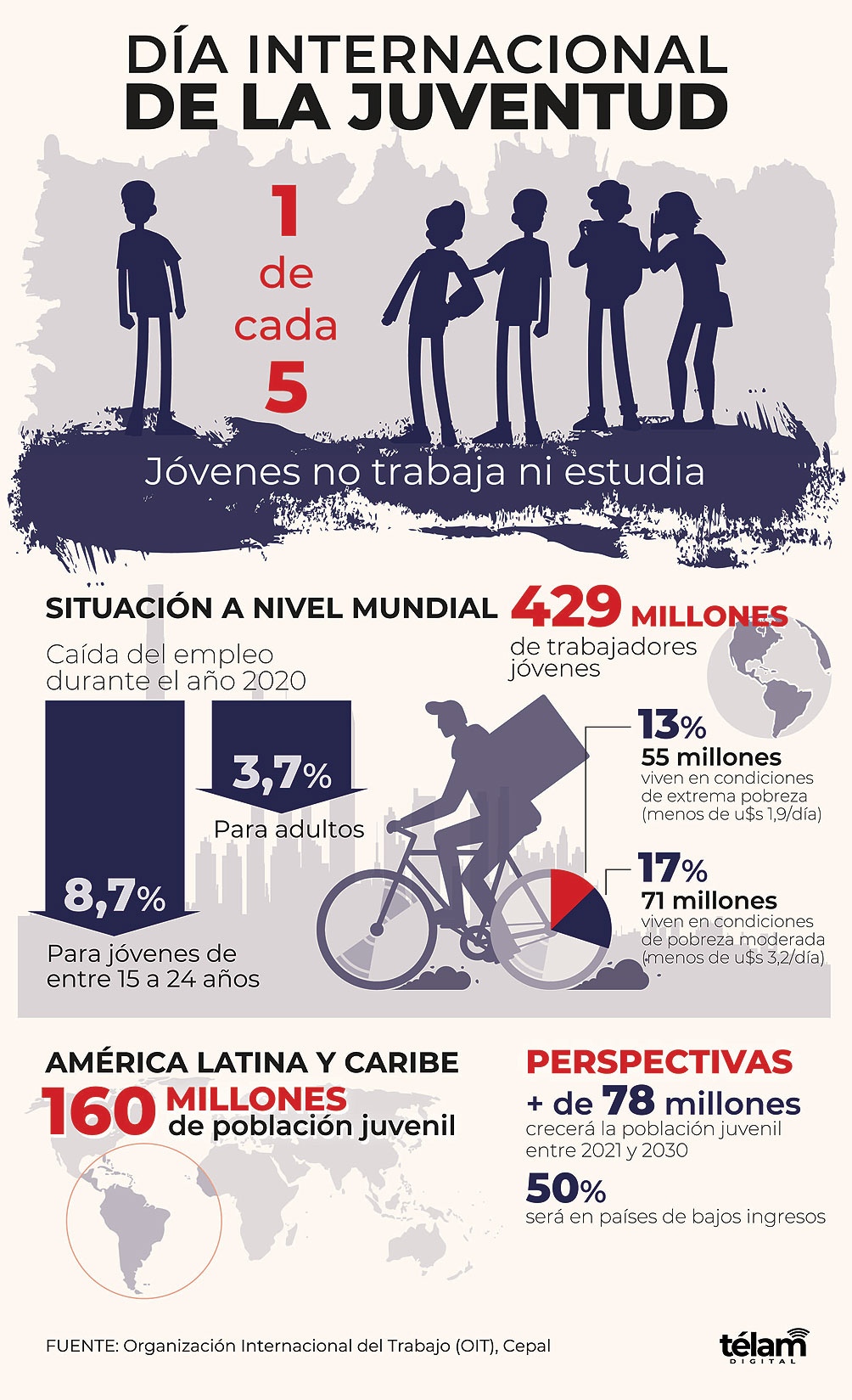Infografia.