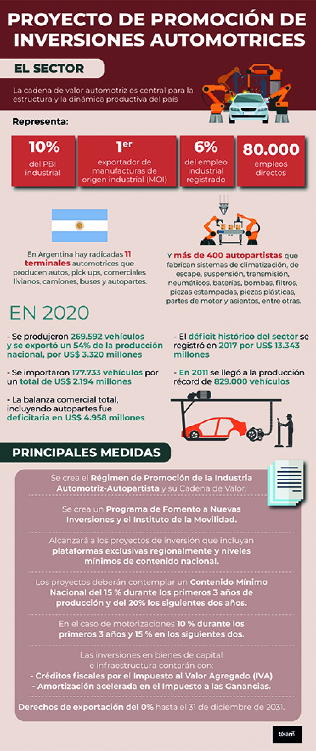 Infografía de Télam.
