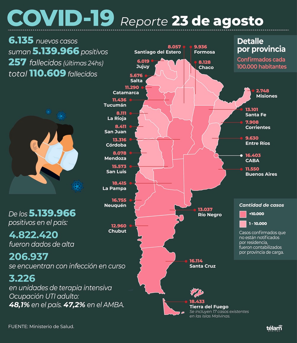 Infografía de Télam.