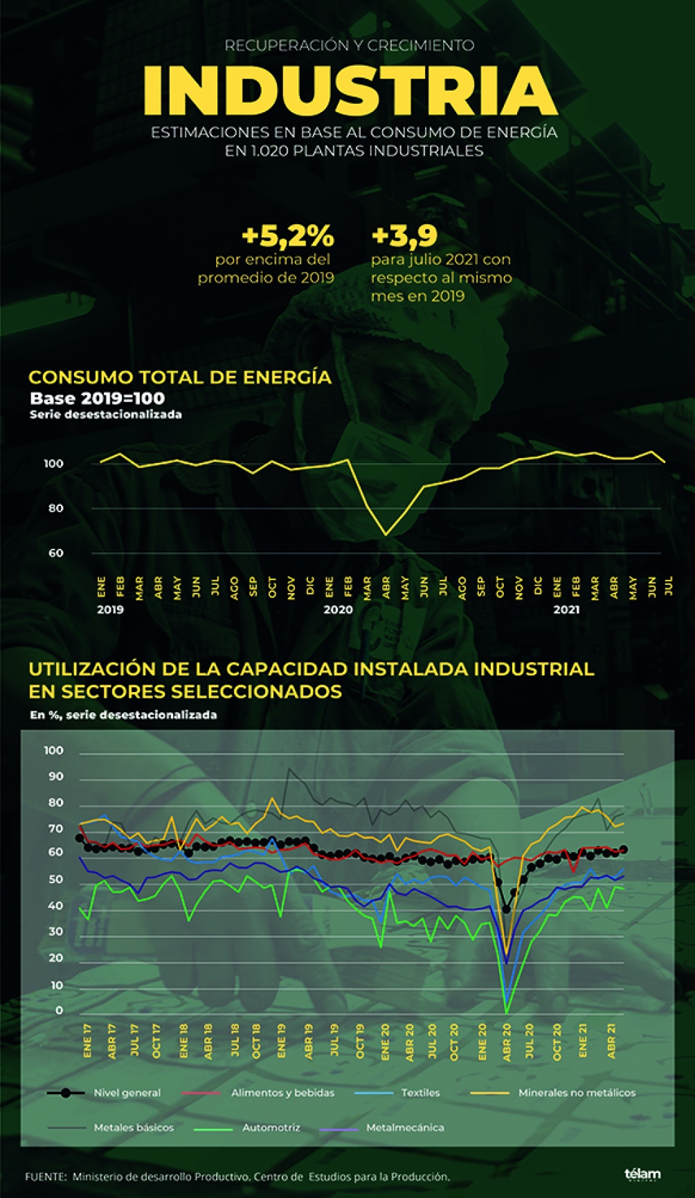 Infografía Télam 