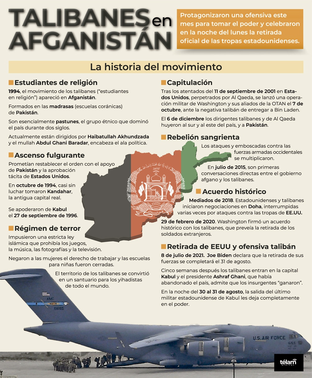 Infografía.