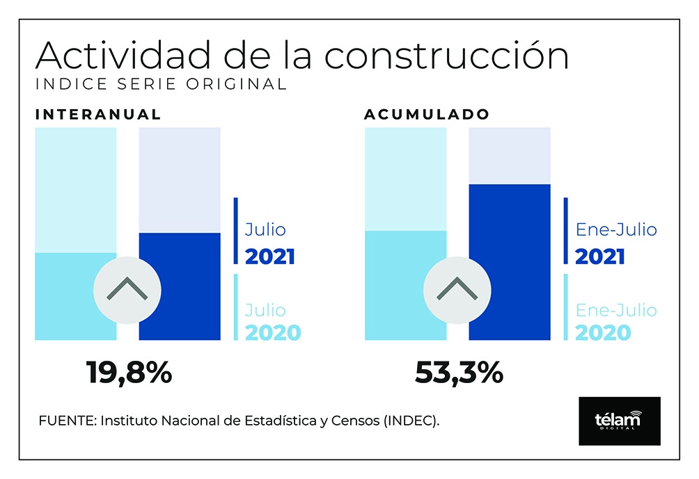 Infografía Télam