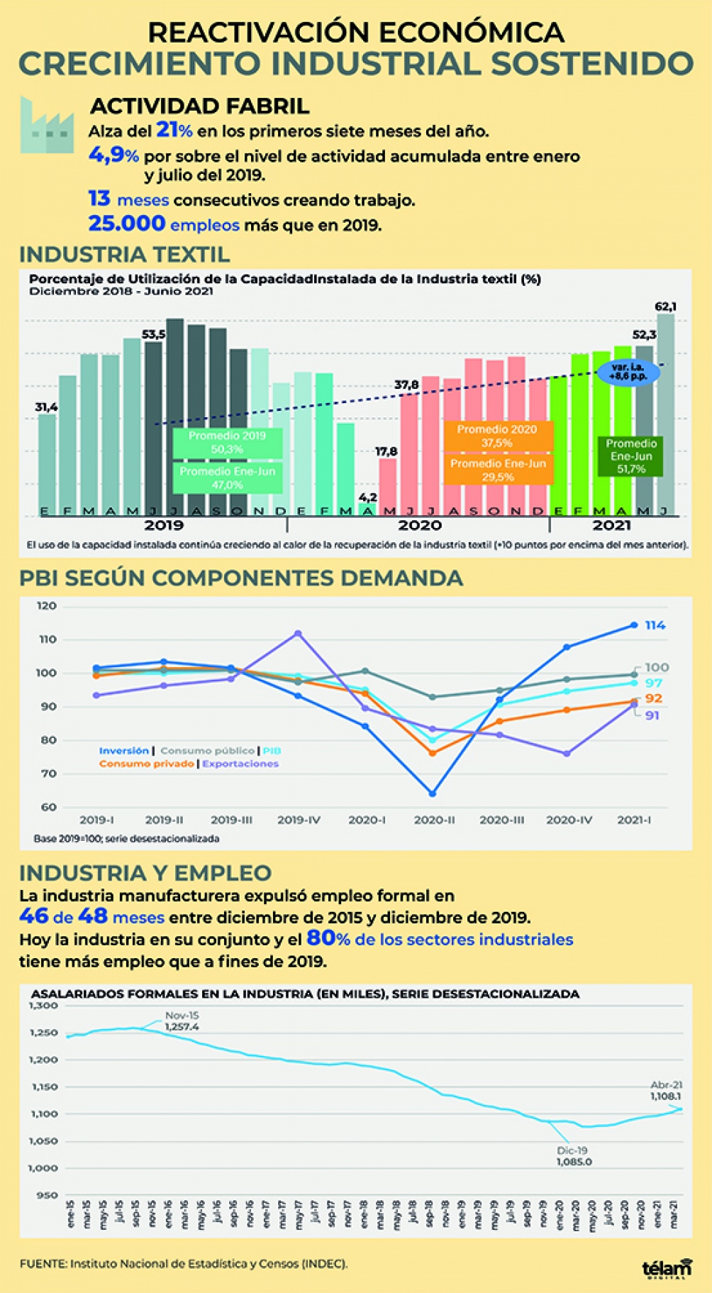Infografía Télam