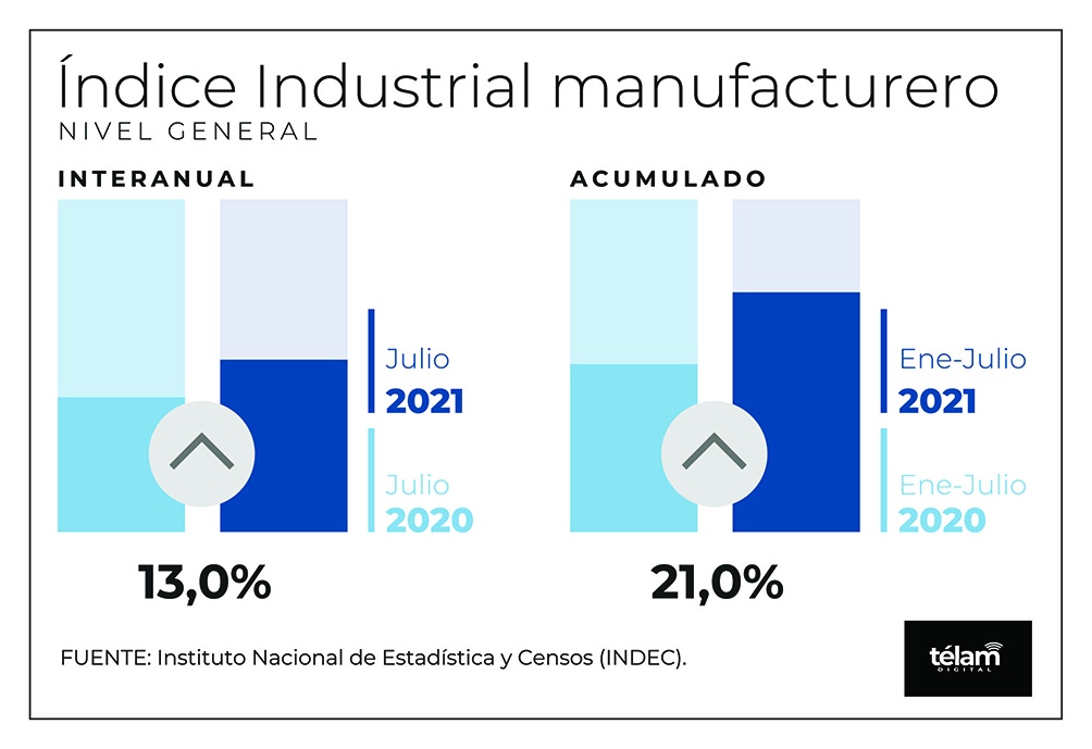 Infografía Télam