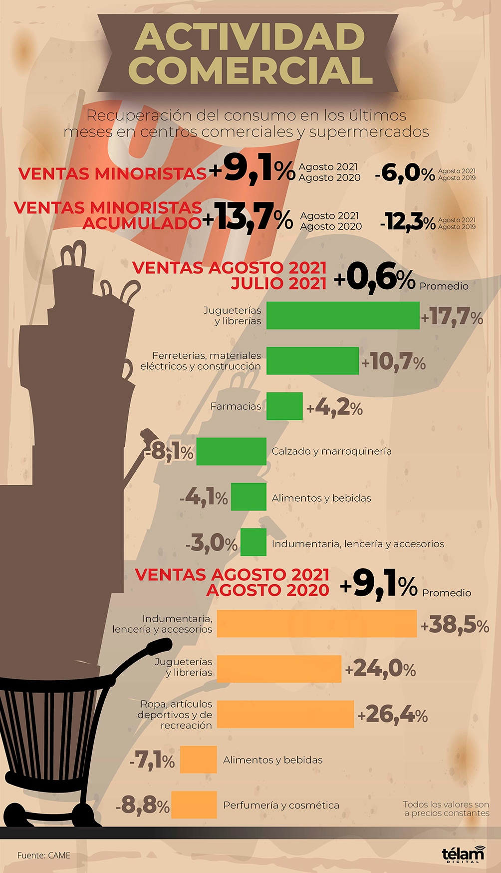 Infografía.