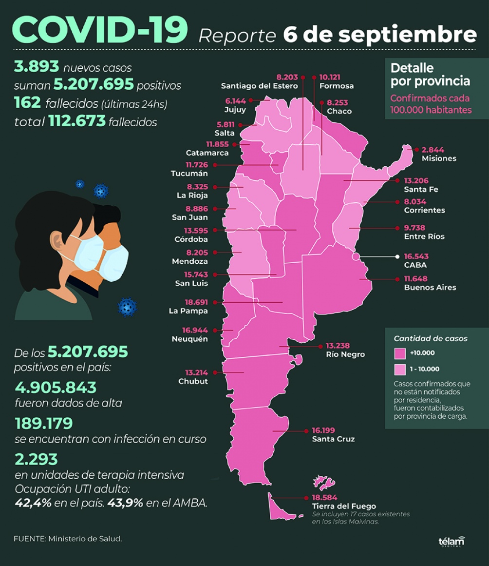 Infografía de Télam.
