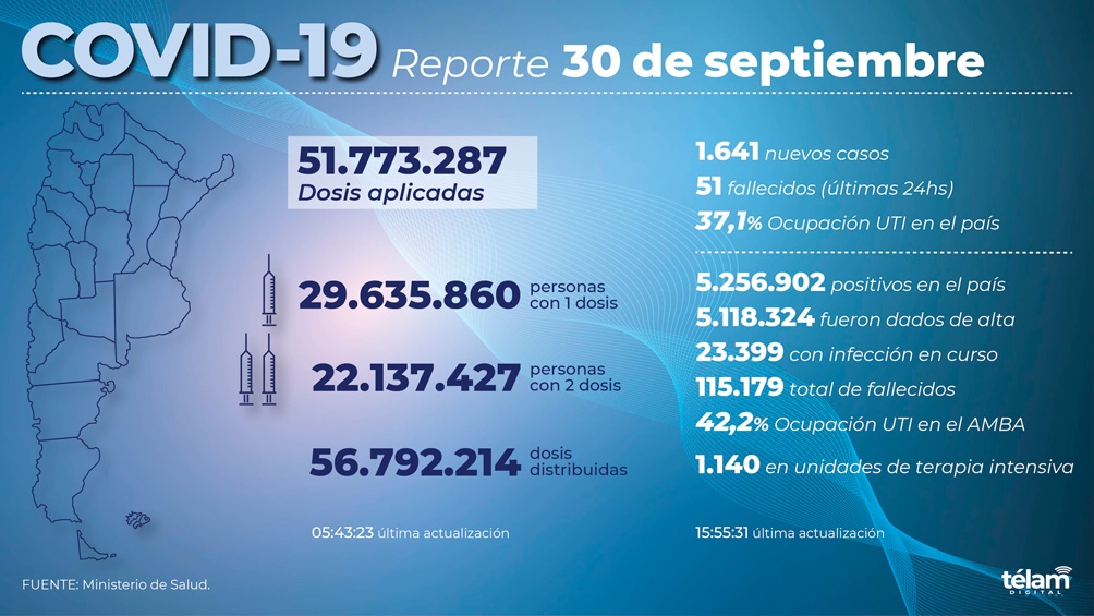 Infografía.