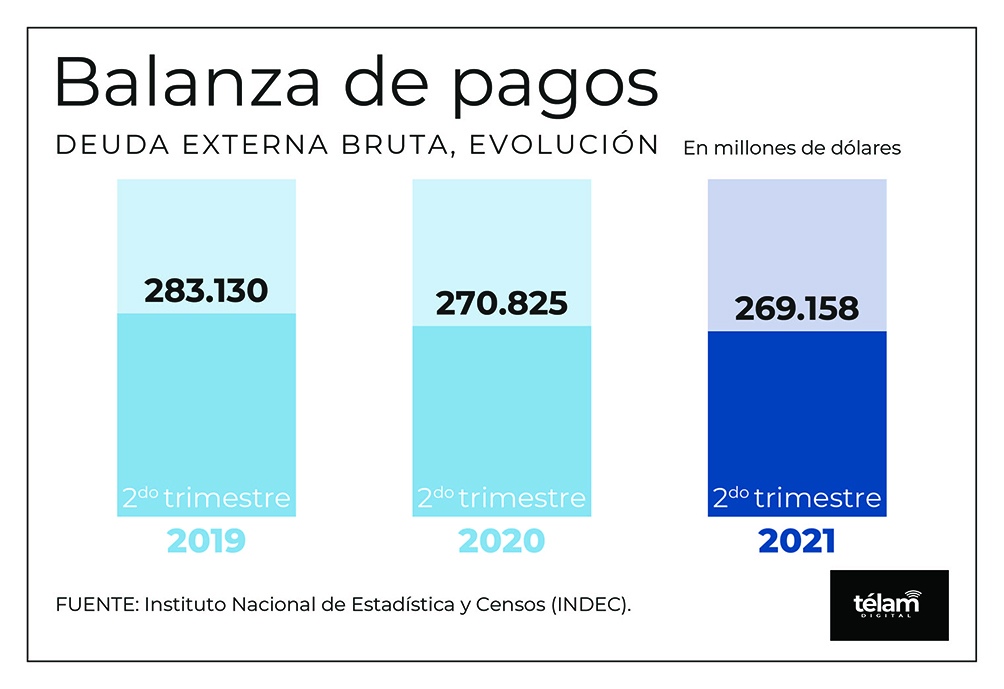 Infografía.