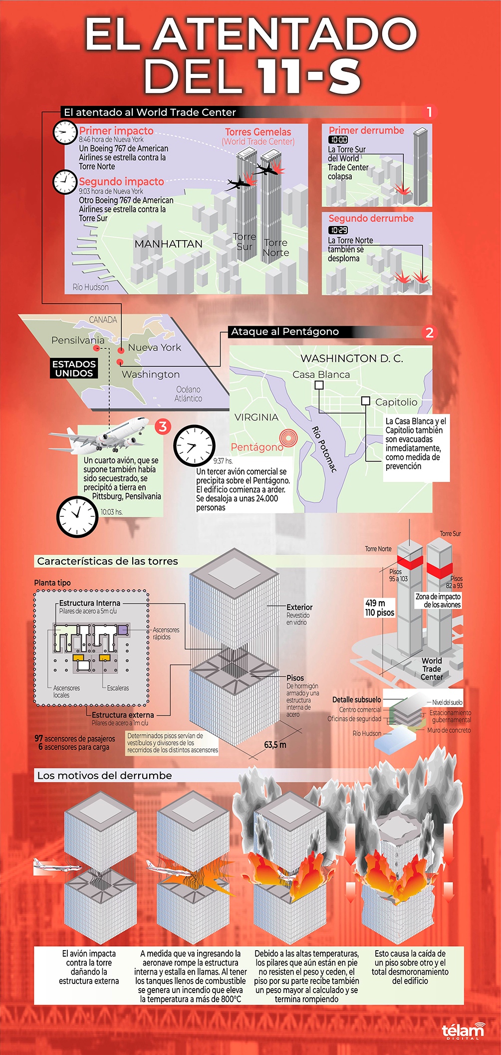 Infografía.