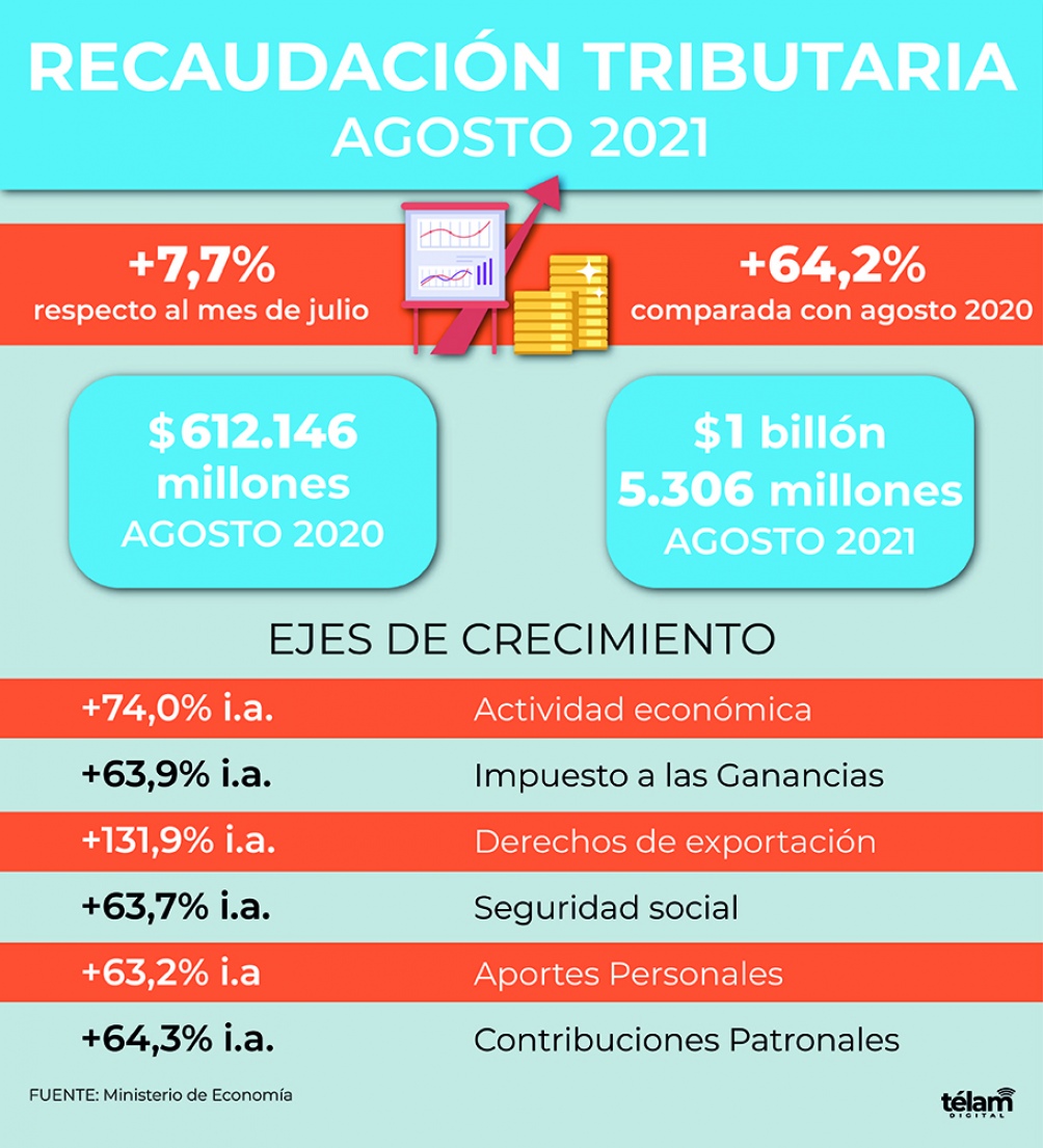 Infografía.
