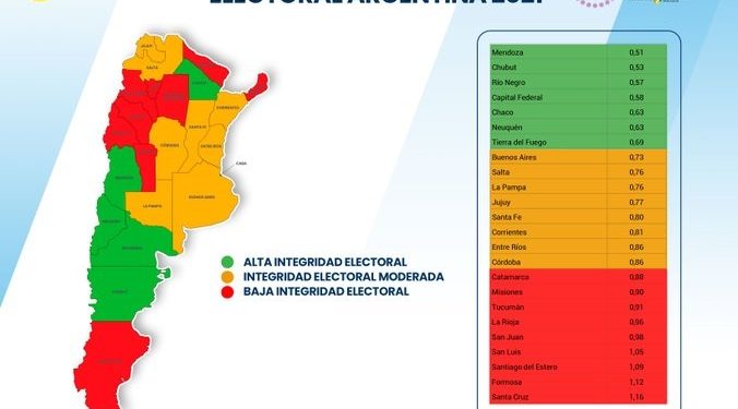 Mendoza lidera el mapa de “integridad electoral” según un índice de transparencia