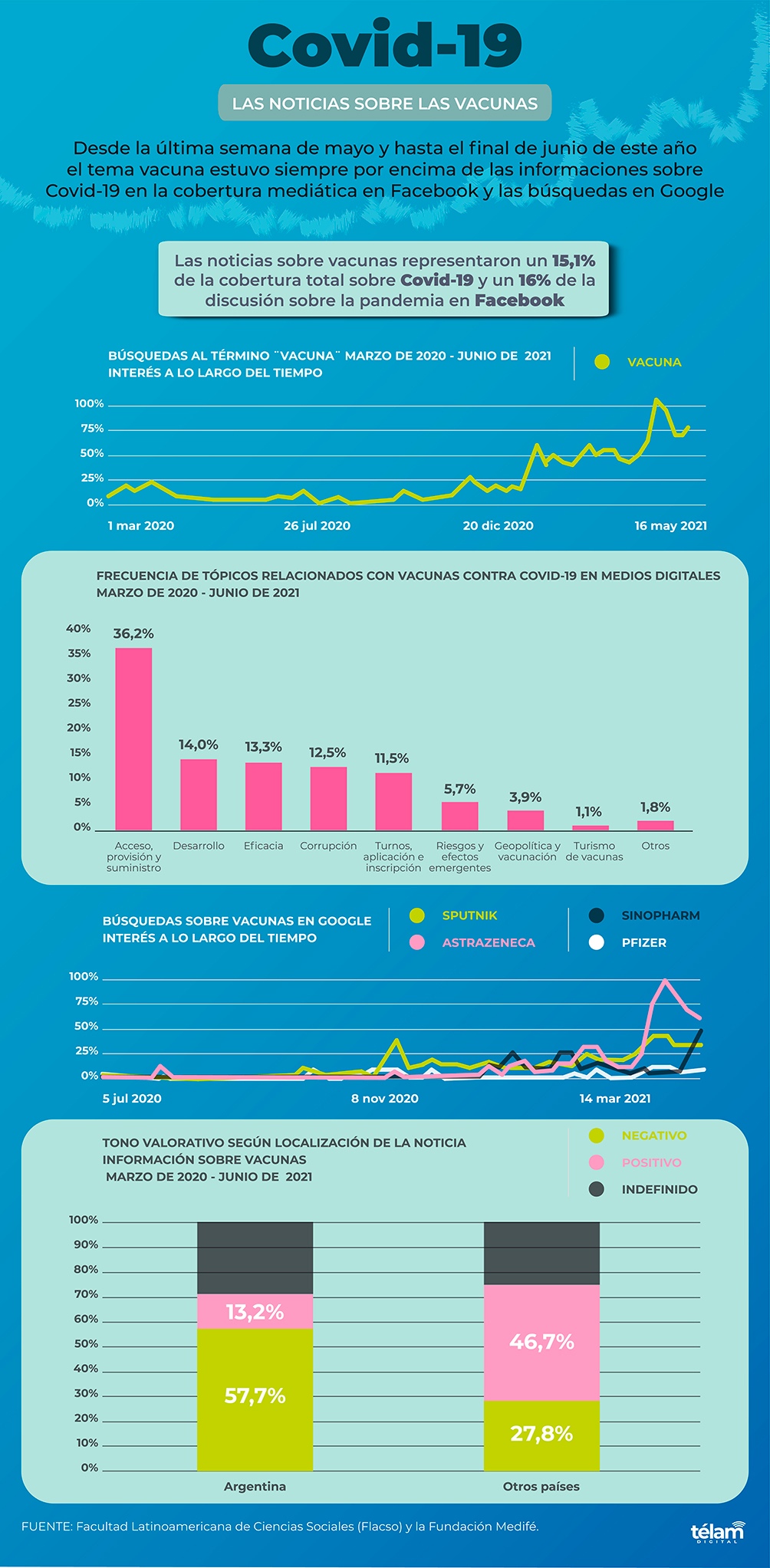 Infografía.
