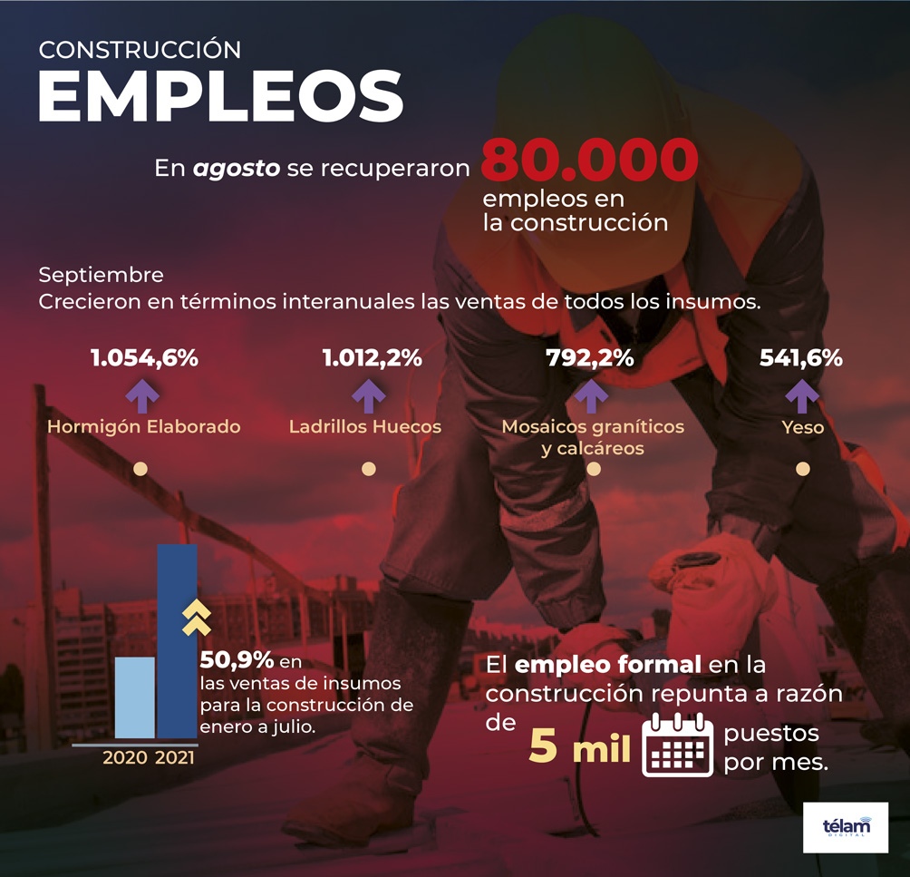 Infografía.