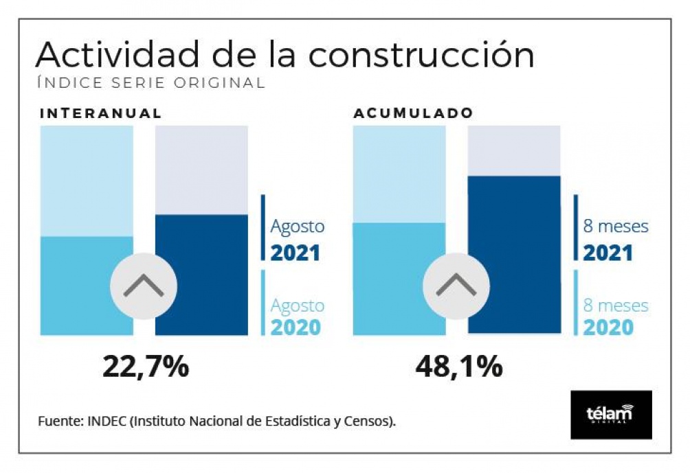 Infografía.