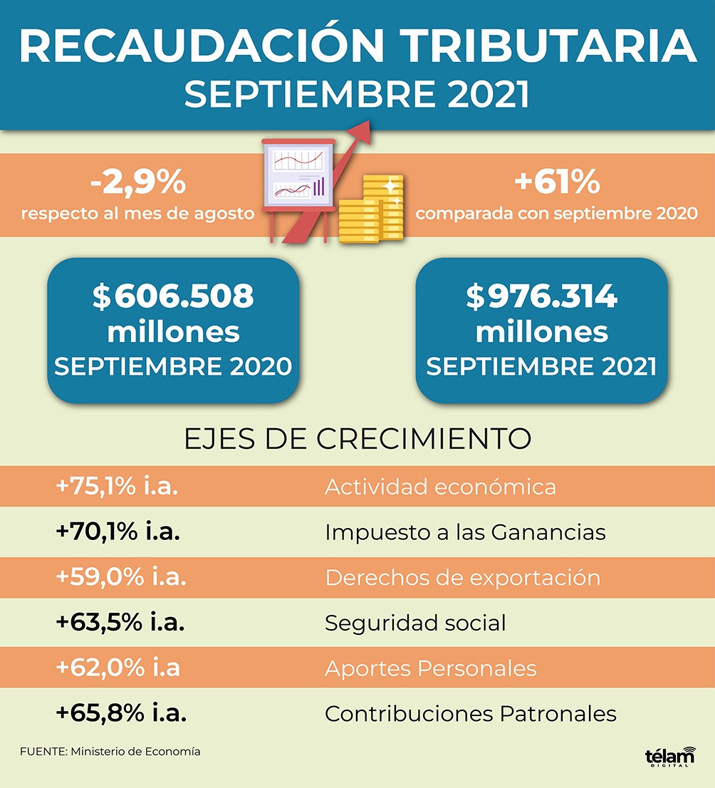 Infografía.