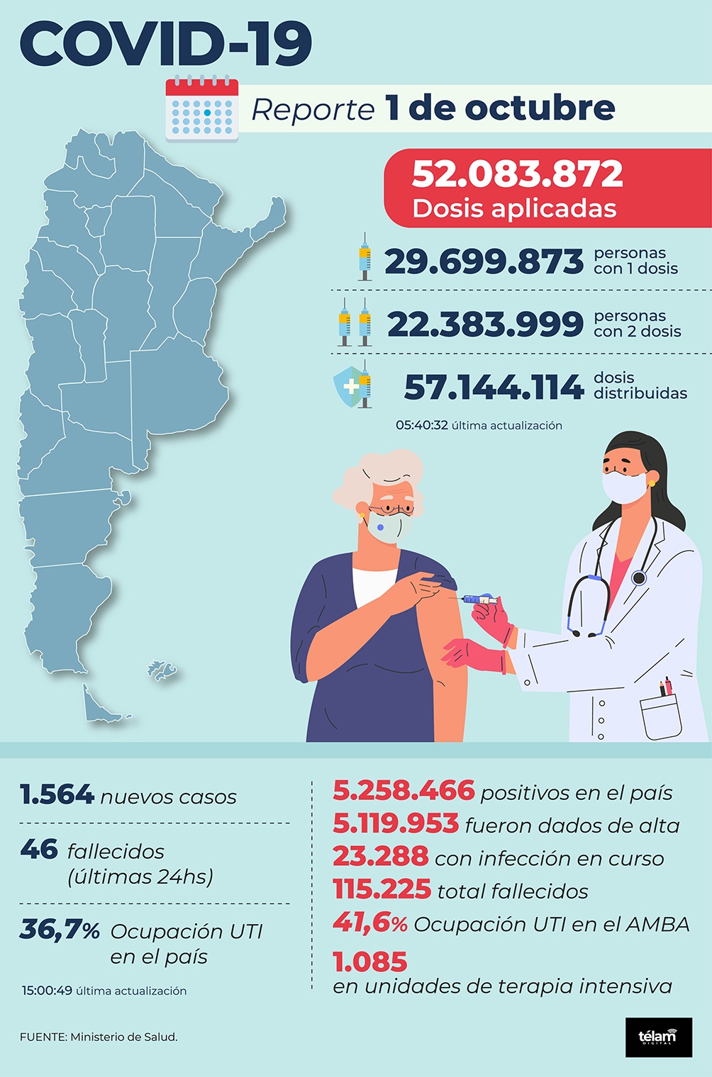 Infografía.