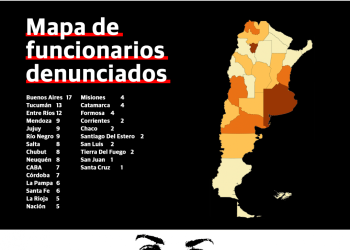 Publican un padrón nacional de funcionarios violentos: cuántos y cuáles son de Mendoza