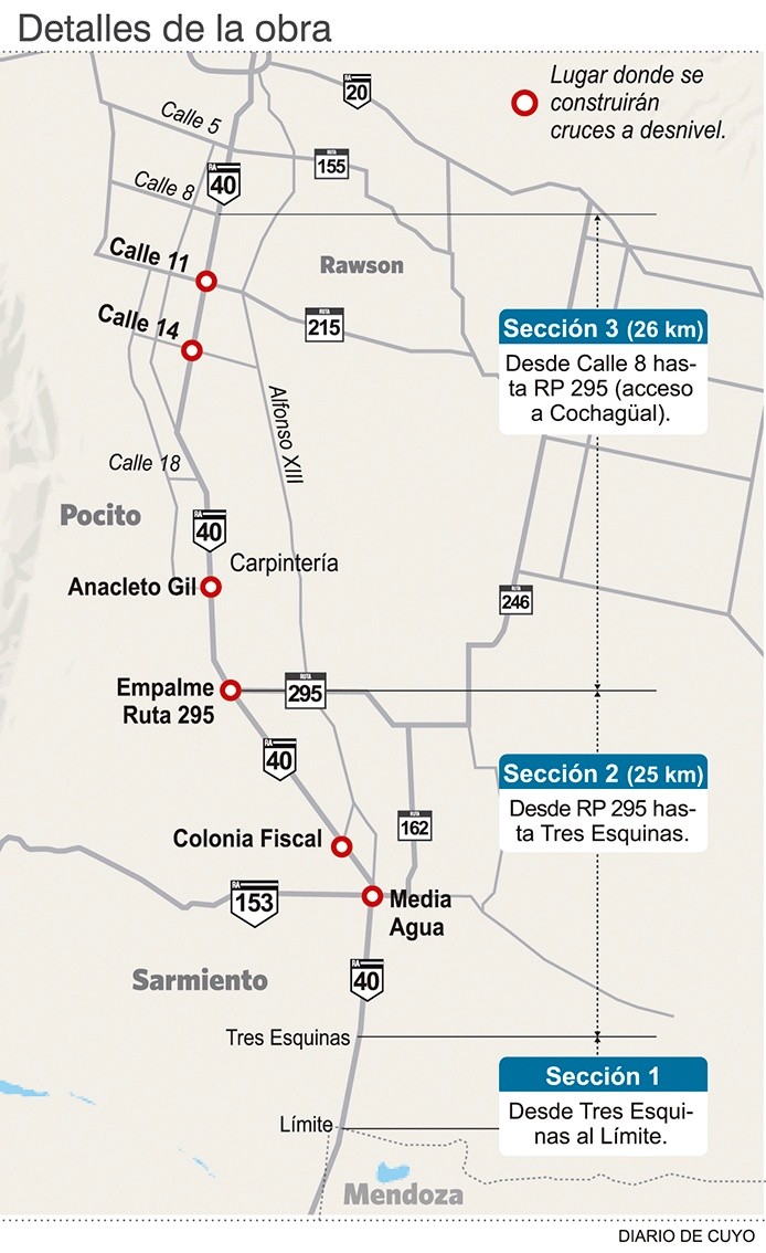 San Juan dijo que Mendoza “se demoró” en la gestión de recursos para la obra de la Ruta 40: “Acá hace rato se viene trabajando”