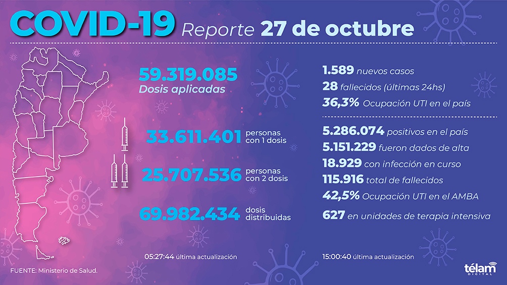 Infografía.