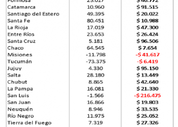 Cada voto ganado por el Frente de Todos respecto de las PASO costó $16.000 en ATN (y Mendoza no recibió nada)