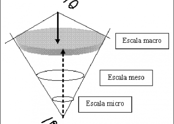 Crisis de seguridad: Pensar el conflicto o resignarnos a la derrota