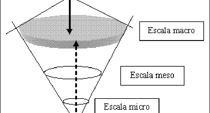 Crisis de seguridad: Pensar el conflicto o resignarnos a la derrota