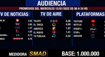 Rating de SMAD: audiencia del miércoles 12 de enero en canales de aire, noticias y plataformas