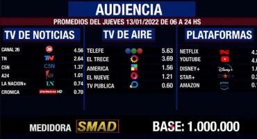 Rating de SMAD: audiencia del jueves 13 de enero en canales de aire, noticias y plataformas