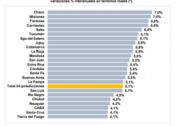 Las transferencias automáticas de Nación a Mendoza subieron en enero un 5,6%