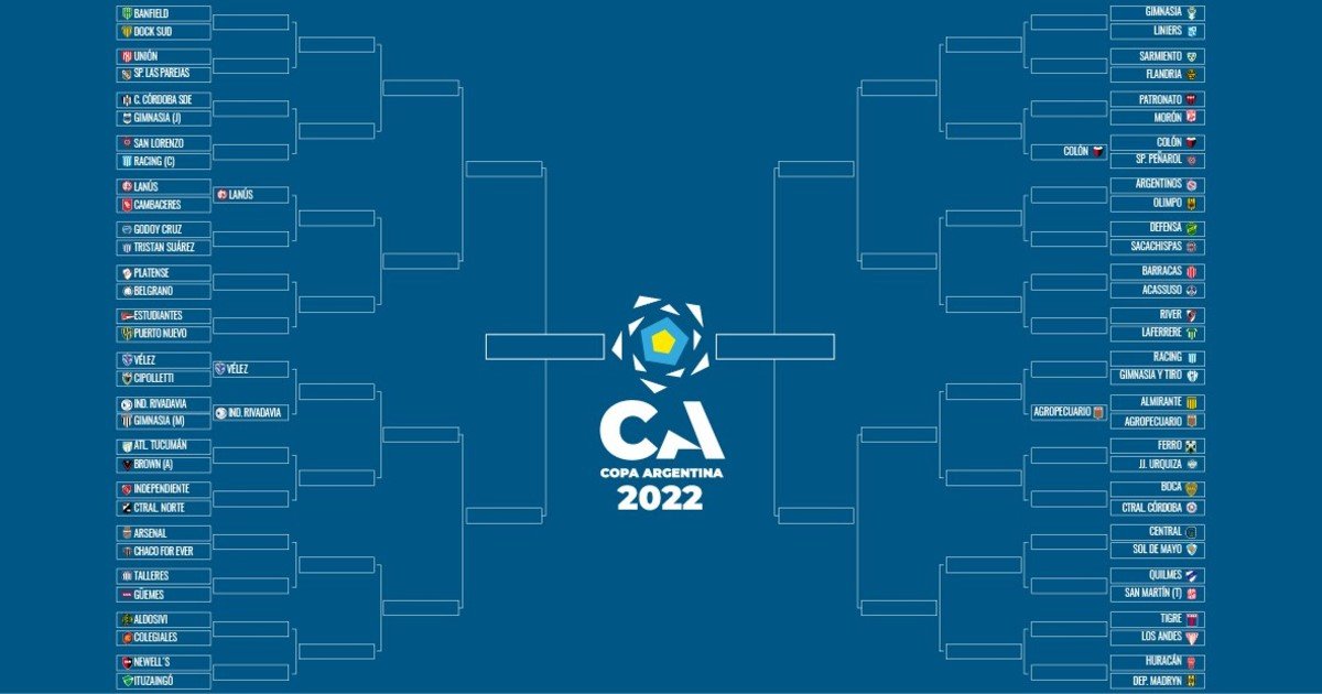 Tres nombres nuevos de la Zona Metropolitana en la Fase Final - Copa  Argentina / Web oficial de la Copa Argentina