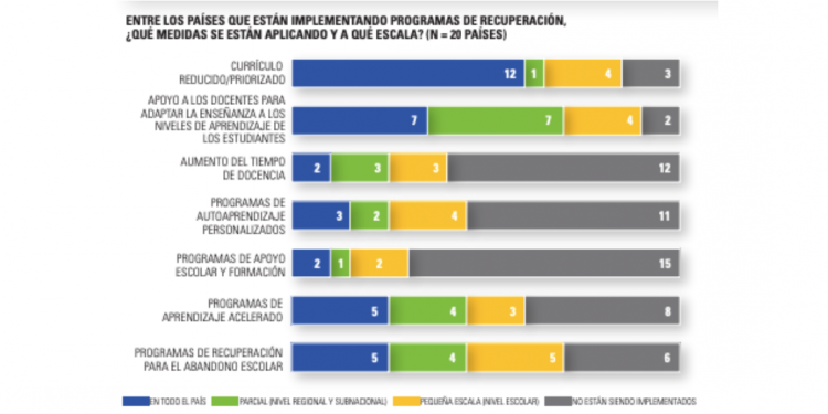 Escuelas primarias: qué sabemos sobre el impacto en el aprendizaje de agregar una hora más de clase por día