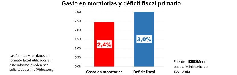 Dudas sobre el proyecto de Sagasti: jubilaciones sin aportes equivalen al 80% del déficit