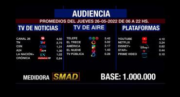 Rating de SMAD: audiencia del jueves 26 de mayo en canales de aire, noticias y plataformas