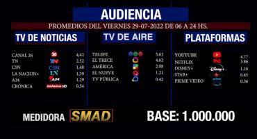 Rating de SMAD: audiencia del viernes 29 de julio en canales de aire, noticias y plataformas