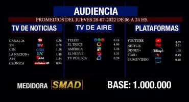 Rating de SMAD: audiencia del jueves 28 de julio en canales de aire, noticias y plataformas