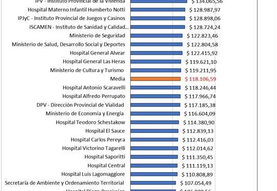 Qué dice el proyecto que busca transparentar las remuneraciones de los funcionarios mendocinos