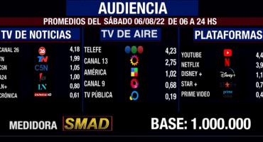 Rating de SMAD: audiencia del sábado 6 de agosto en canales de aire, noticias y plataformas